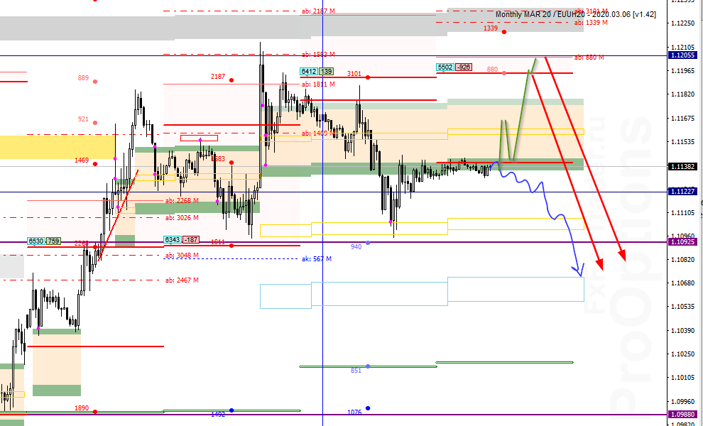 HZm_image_EURUSD - 05.03.png